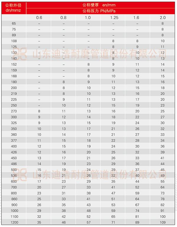 超高分子量聚乙烯管规格表：